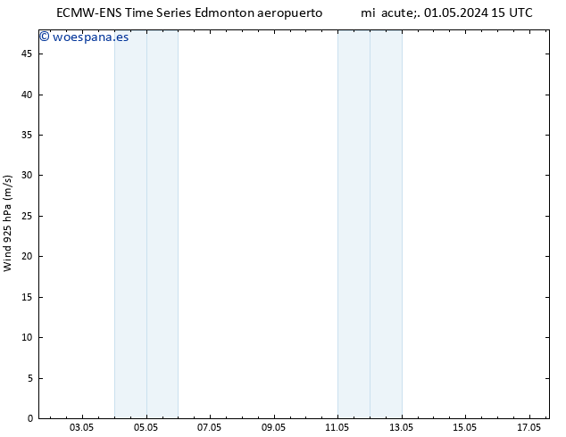 Presión superficial ALL TS jue 09.05.2024 15 UTC