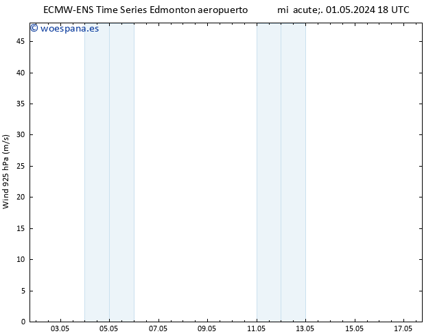 Presión superficial ALL TS mié 08.05.2024 12 UTC