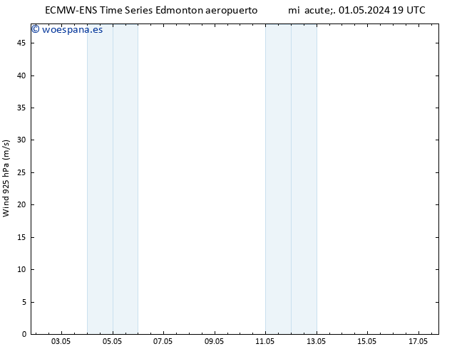 Viento 925 hPa ALL TS sáb 04.05.2024 13 UTC