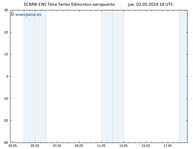 Presión superficial ALL TS mar 07.05.2024 18 UTC