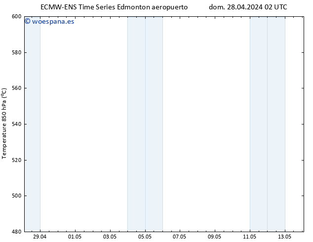 Geop. 500 hPa ALL TS mié 01.05.2024 02 UTC