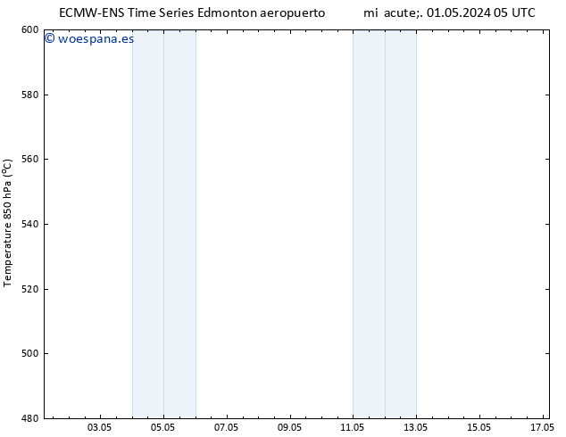 Geop. 500 hPa ALL TS jue 02.05.2024 17 UTC