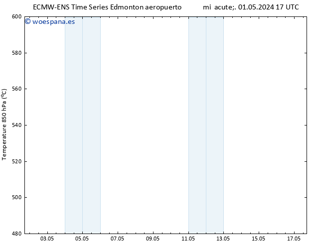 Presión superficial ALL TS mar 07.05.2024 05 UTC