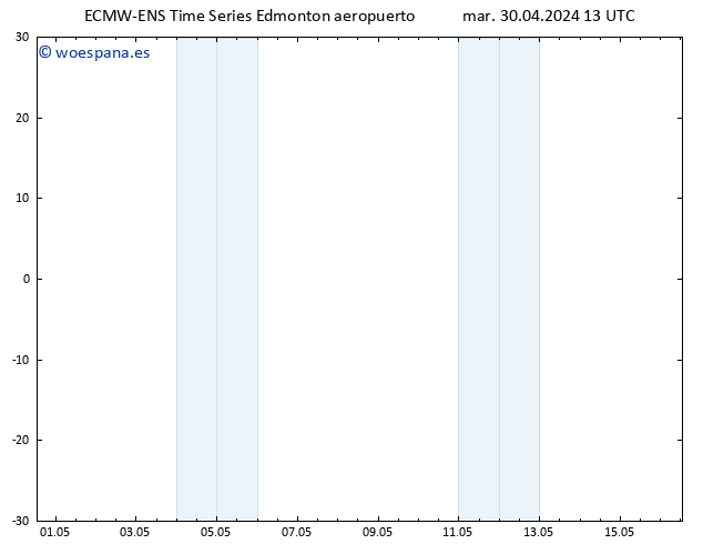 Presión superficial ALL TS sáb 04.05.2024 01 UTC