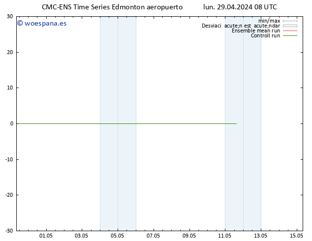Viento 925 hPa CMC TS lun 29.04.2024 14 UTC