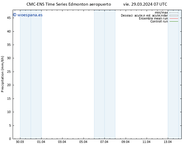 Precipitación CMC TS vie 29.03.2024 13 UTC