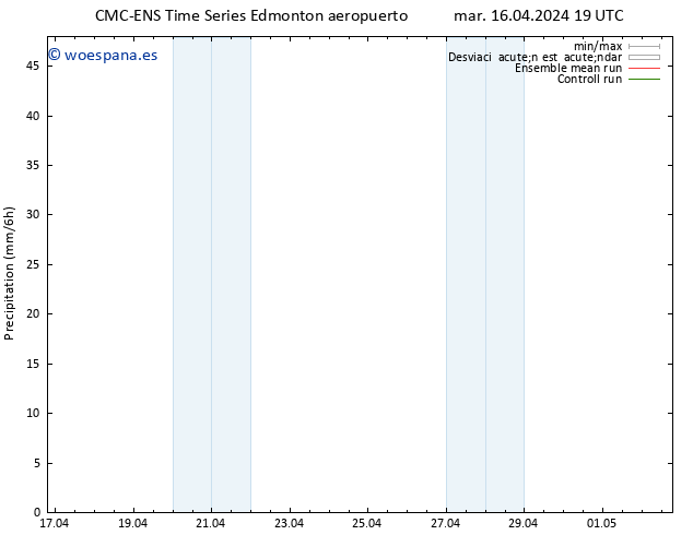 Precipitación CMC TS mié 17.04.2024 01 UTC