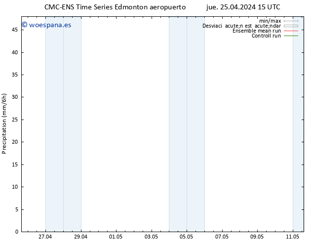 Precipitación CMC TS sáb 27.04.2024 21 UTC