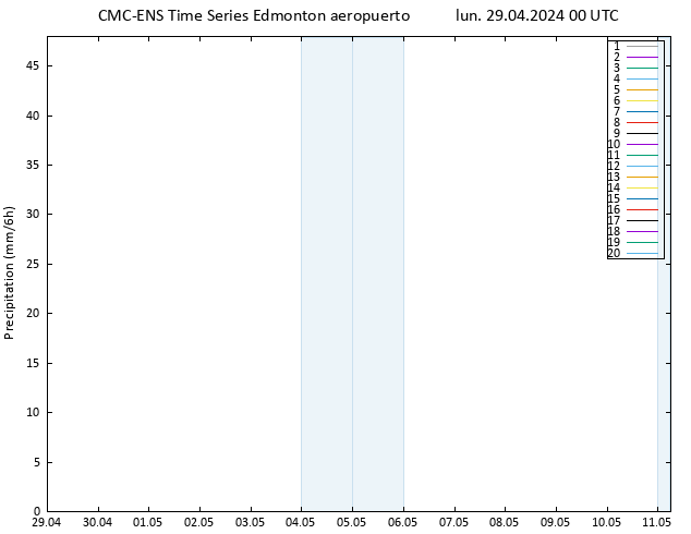 Precipitación CMC TS lun 29.04.2024 00 UTC