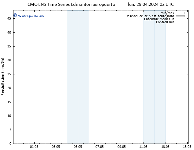 Precipitación CMC TS lun 29.04.2024 08 UTC