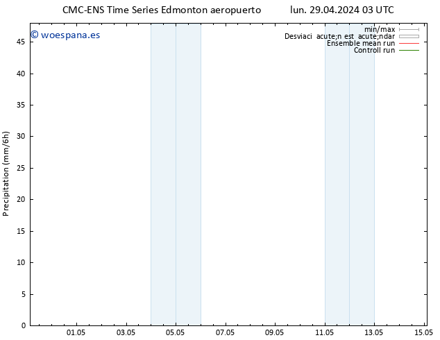 Precipitación CMC TS lun 29.04.2024 09 UTC