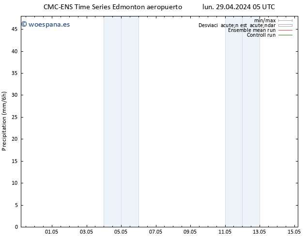 Precipitación CMC TS lun 29.04.2024 11 UTC