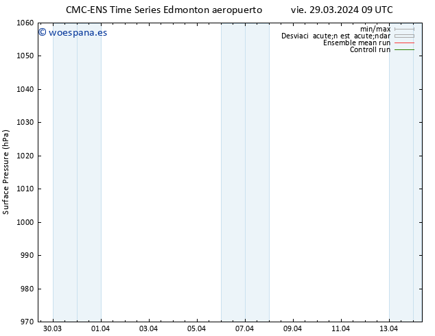 Presión superficial CMC TS mié 10.04.2024 15 UTC