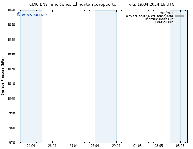 Presión superficial CMC TS dom 21.04.2024 16 UTC