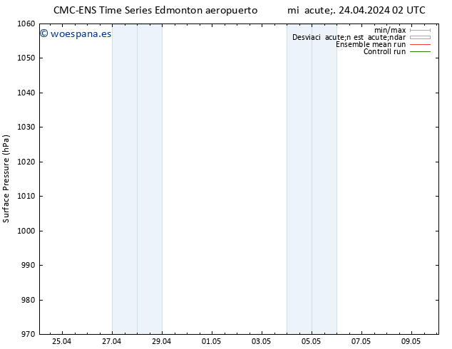 Presión superficial CMC TS sáb 27.04.2024 02 UTC