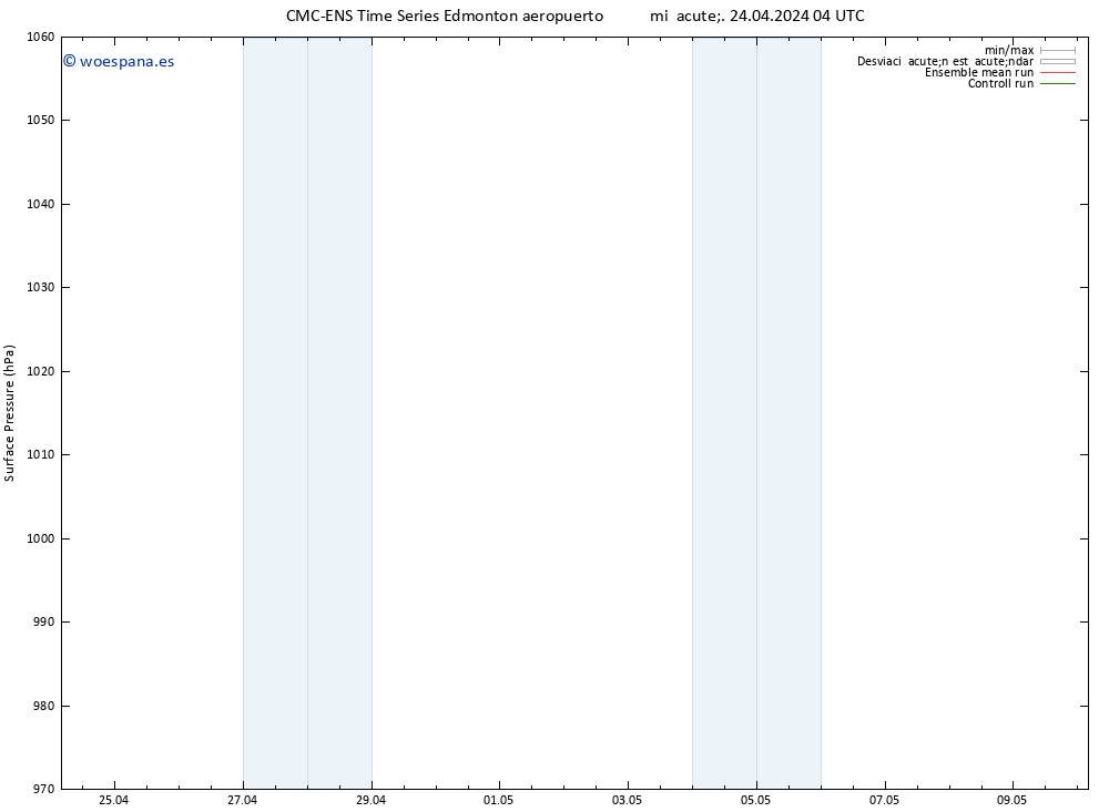 Presión superficial CMC TS mié 24.04.2024 10 UTC