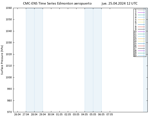 Presión superficial CMC TS jue 25.04.2024 12 UTC