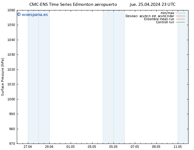 Presión superficial CMC TS vie 26.04.2024 05 UTC