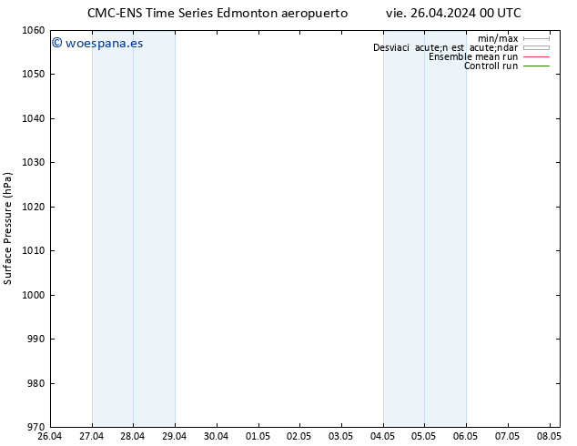 Presión superficial CMC TS vie 26.04.2024 12 UTC