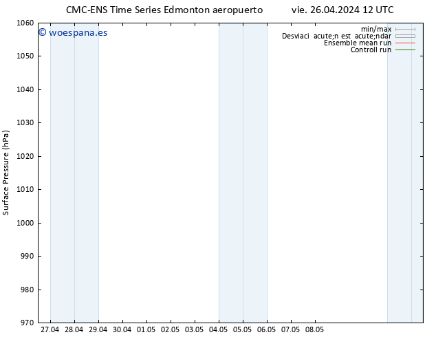 Presión superficial CMC TS sáb 27.04.2024 12 UTC