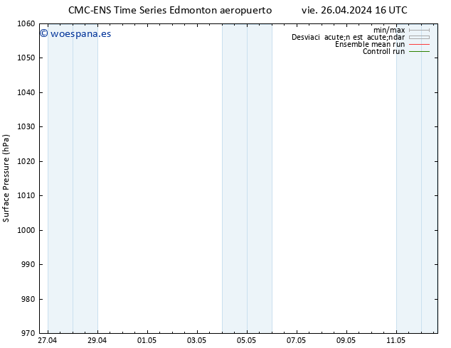 Presión superficial CMC TS vie 26.04.2024 22 UTC