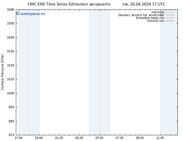 Presión superficial CMC TS vie 26.04.2024 23 UTC