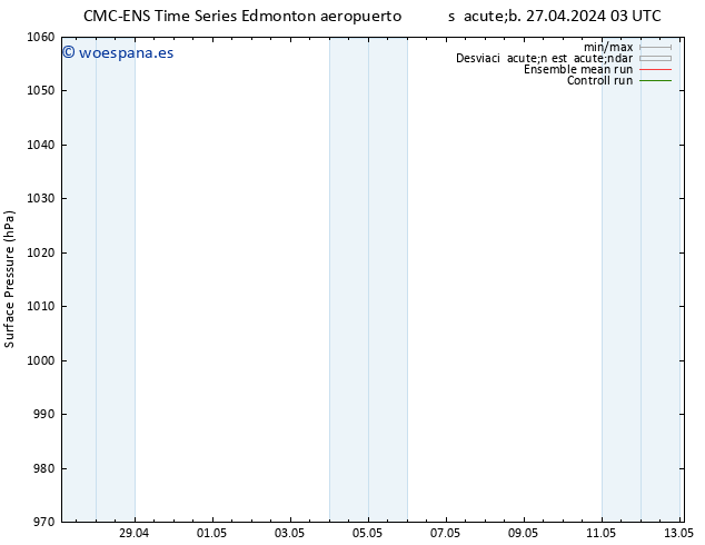 Presión superficial CMC TS jue 09.05.2024 09 UTC