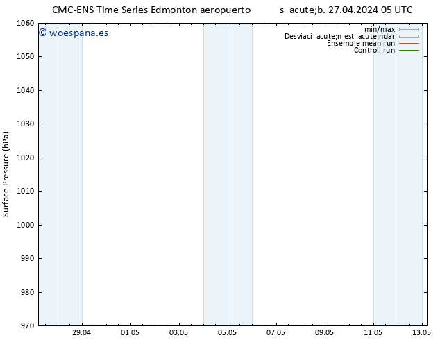 Presión superficial CMC TS dom 28.04.2024 17 UTC