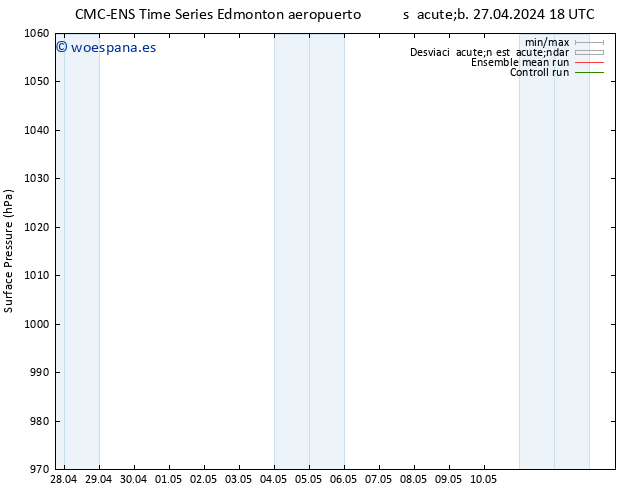 Presión superficial CMC TS dom 28.04.2024 00 UTC