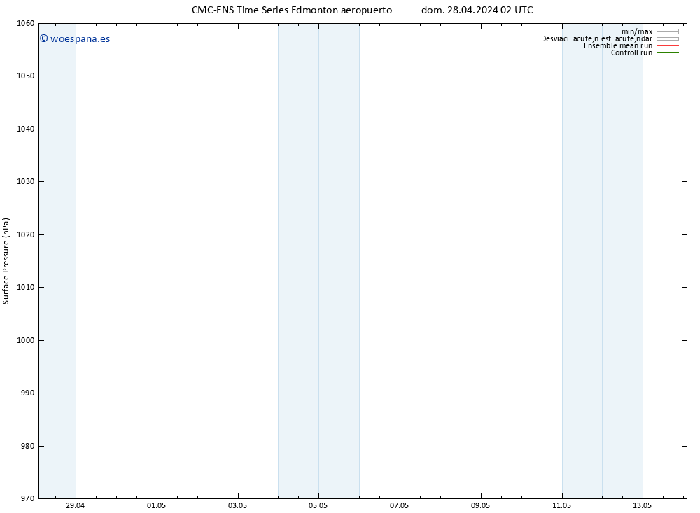 Presión superficial CMC TS dom 28.04.2024 08 UTC