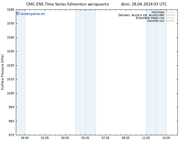 Presión superficial CMC TS lun 29.04.2024 15 UTC
