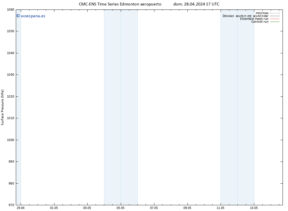 Presión superficial CMC TS lun 29.04.2024 23 UTC