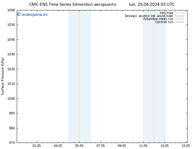 Presión superficial CMC TS lun 29.04.2024 09 UTC