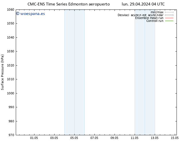 Presión superficial CMC TS jue 02.05.2024 16 UTC