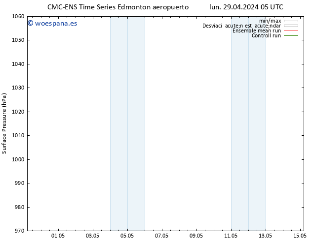 Presión superficial CMC TS dom 05.05.2024 05 UTC