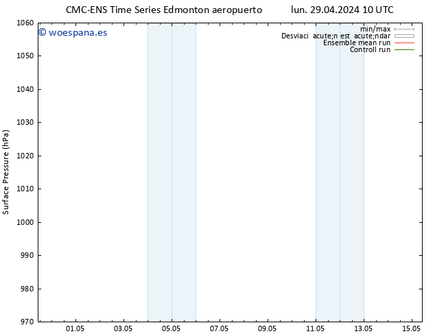 Presión superficial CMC TS mié 01.05.2024 10 UTC