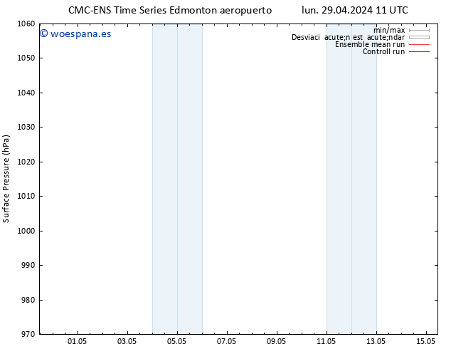 Presión superficial CMC TS lun 29.04.2024 17 UTC