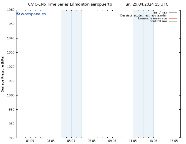 Presión superficial CMC TS mar 30.04.2024 03 UTC