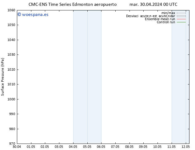 Presión superficial CMC TS mar 30.04.2024 00 UTC