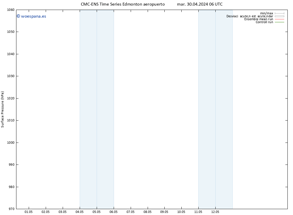 Presión superficial CMC TS dom 05.05.2024 06 UTC