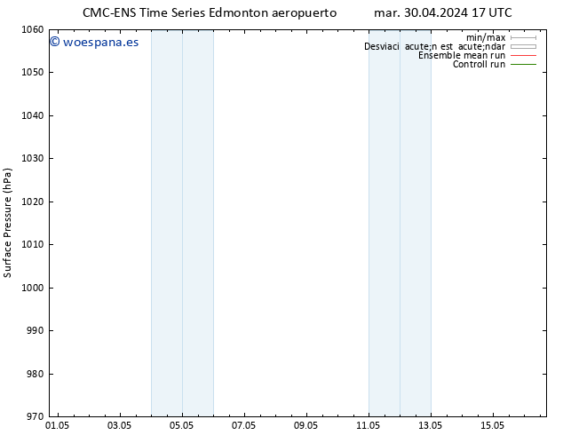 Presión superficial CMC TS mar 30.04.2024 23 UTC