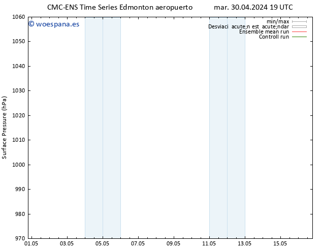 Presión superficial CMC TS sáb 04.05.2024 19 UTC