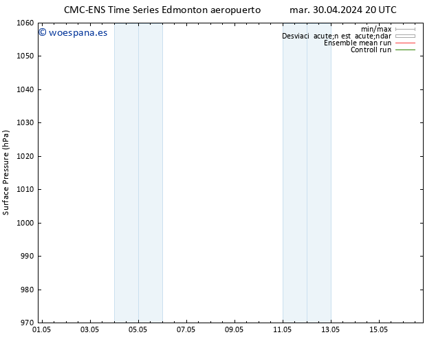 Presión superficial CMC TS jue 02.05.2024 02 UTC