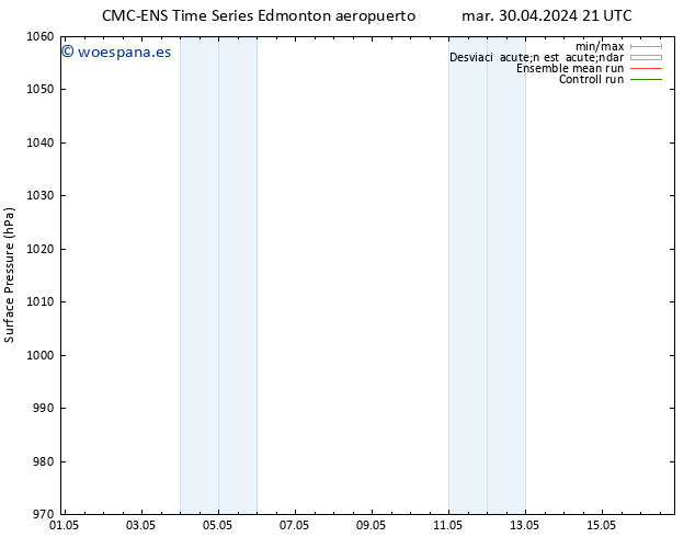 Presión superficial CMC TS dom 05.05.2024 03 UTC