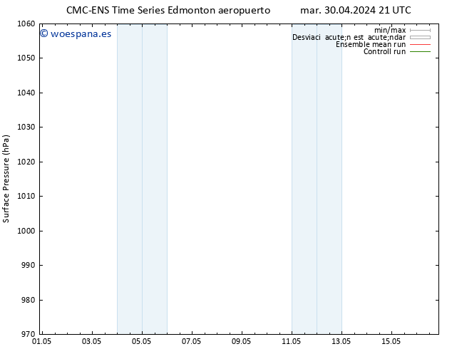 Presión superficial CMC TS sáb 04.05.2024 09 UTC