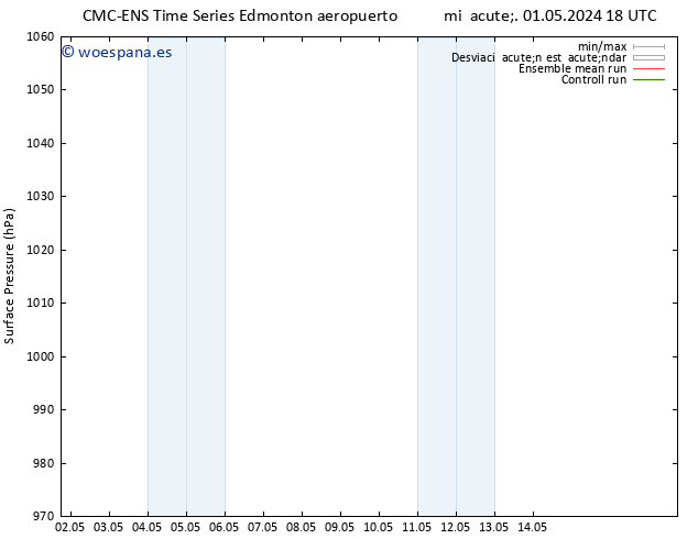 Presión superficial CMC TS jue 09.05.2024 18 UTC