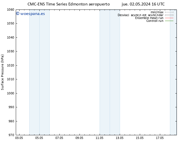 Presión superficial CMC TS mar 07.05.2024 04 UTC