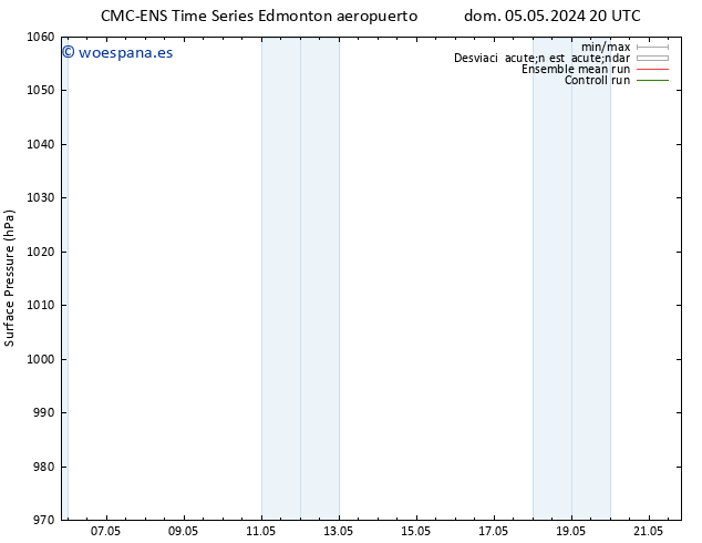 Presión superficial CMC TS mié 08.05.2024 20 UTC