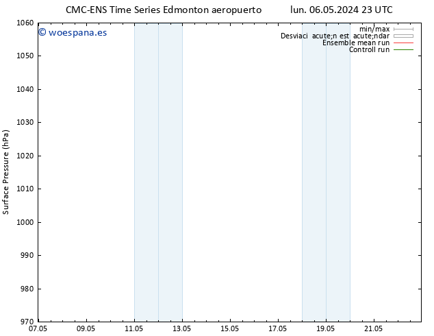Presión superficial CMC TS mié 08.05.2024 05 UTC