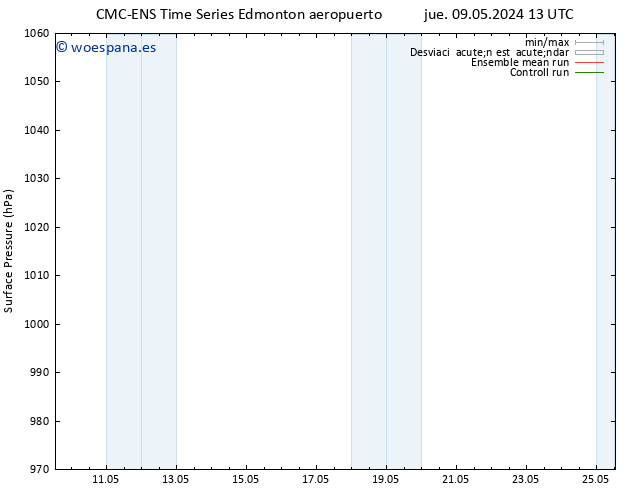 Presión superficial CMC TS mié 15.05.2024 19 UTC